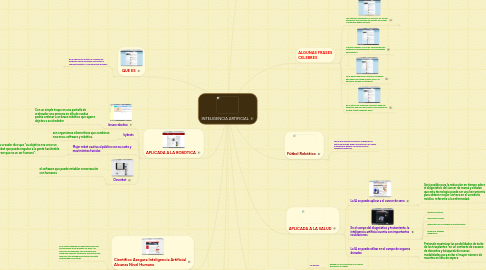 Mind Map: INTELIGENCIA ARTIFICIAL