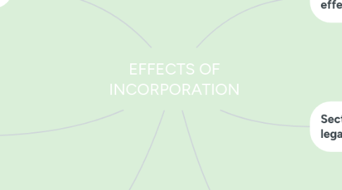 Mind Map: EFFECTS OF INCORPORATION