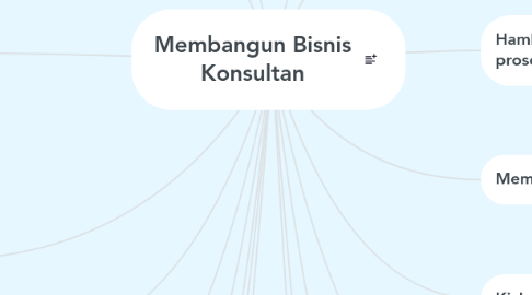 Mind Map: Membangun Bisnis Konsultan