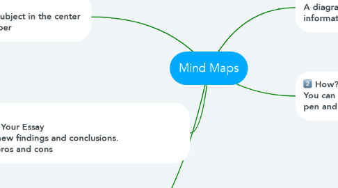 Mind Map: Mind Maps