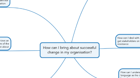 Mind Map: How can I bring about successful change in my organisation?