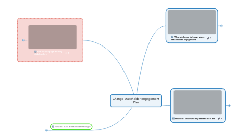 Mind Map: Change Stakeholder Engagement Plan