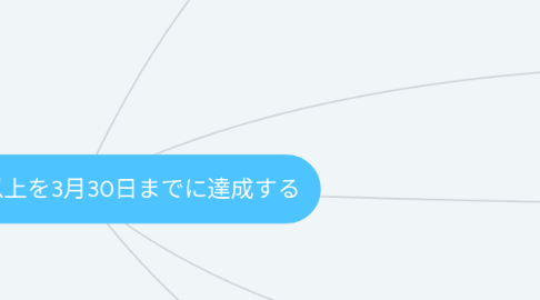 Mind Map: 売上60万円以上を3月30日までに達成する