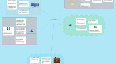 Mind Map: LEY FEDERAL DE TRABAJO