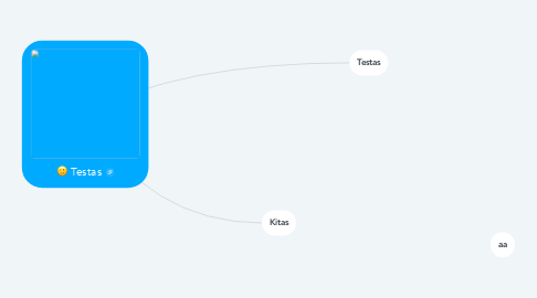 Mind Map: Testas