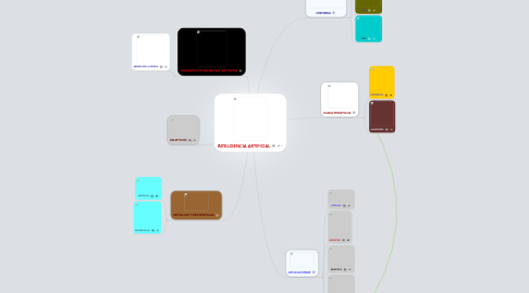 Mind Map: INTELIGENCIA ARTIFICIAL