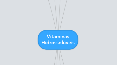 Mind Map: Vitaminas Hidrossolúveis