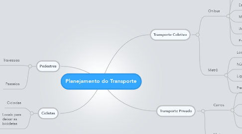 Mind Map: Planejamento do Transporte