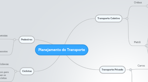 Mind Map: Planejamento do Transporte