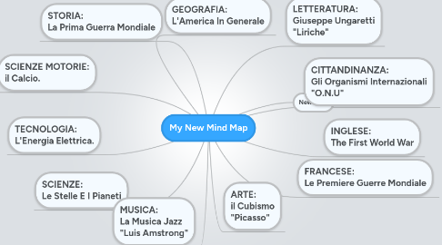 Mind Map: My New Mind Map