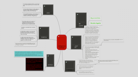 Mind Map: inteligencia artificial