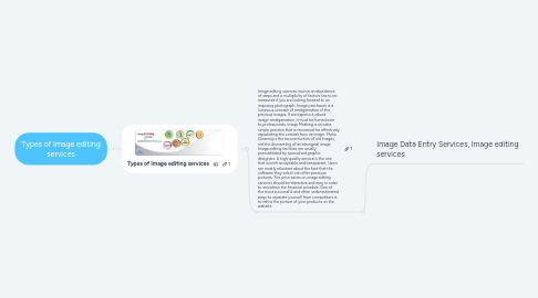 Mind Map: Types of Image editing services