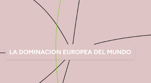 Mind Map: LA DOMINACION EUROPEA DEL MUNDO