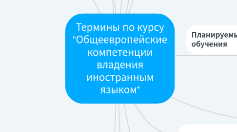 Mind Map: Термины по курсу "Общеевропейские компетенции владения иностранным языком"