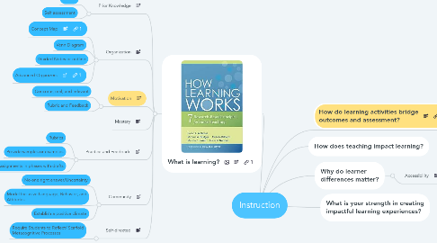 Mind Map: Instruction