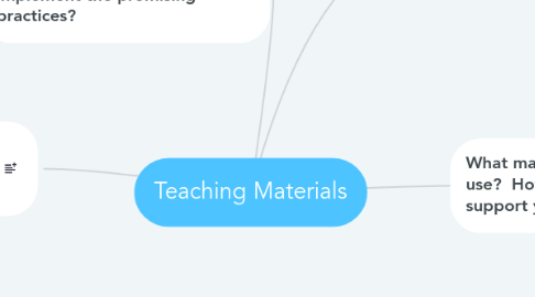 Mind Map: Teaching Materials