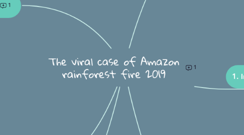Mind Map: The viral case of Amazon rainforest fire 2019: Media Portrayal, Formation and Decay