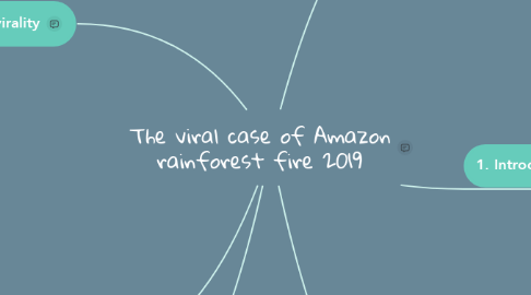 Mind Map: The viral case of Amazon rainforest fire 2019