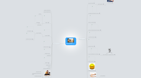 Mind Map: Exercícios físicos