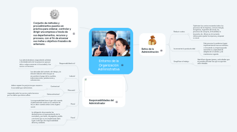 Mind Map: Entorno de la Organización Administrativa