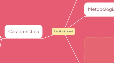 Mind Map: Introdução a ead