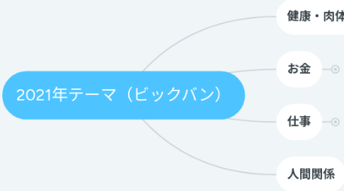 Mind Map: 2021年テーマ(ビックバン)