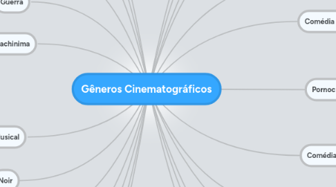 Mind Map: Gêneros Cinematográficos