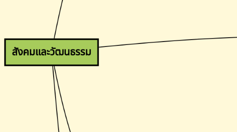 Mind Map: สังคมและวัฒนธรรม