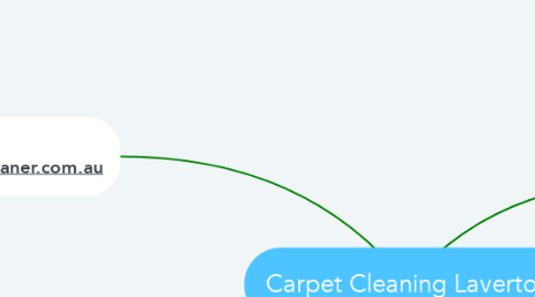 Mind Map: Carpet Cleaning Laverton