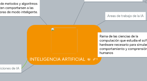 Mind Map: INTELIGENCIA ARTIFICIAL