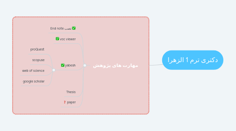 Mind Map: دکتری ترم 1 الزهرا