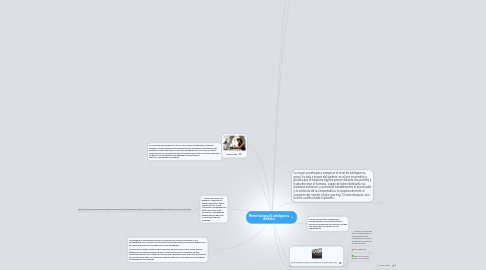 Mind Map: Mente humana Vs. Inteligencia Artificial