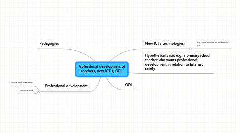 Mind Map: Professional development of teachers, new ICT's, ODL