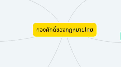 Mind Map: กองศักดิ์ของกฎหมายไทย