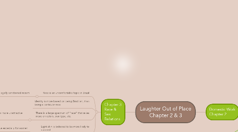 Mind Map: Laughter Out of Place Chapter 2 & 3