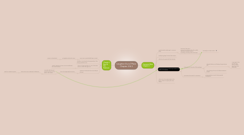 Mind Map: Laughter Out of Place Chapter 2 & 3