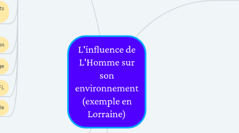 Mind Map: L'influence de L'Homme sur son environnement (exemple en Lorraine)