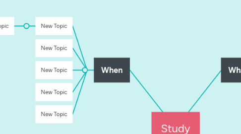 Mind Map: Study