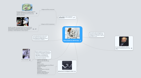 Mind Map: INTELIGENCIA ARTIFICIAL