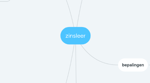 Mind Map: zinsleer