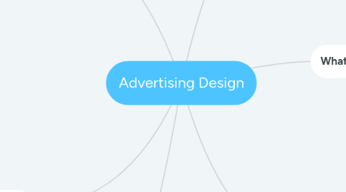 Mind Map: Advertising Design