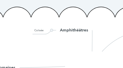 Mind Map: Art, architecture et technique romaine (3F)