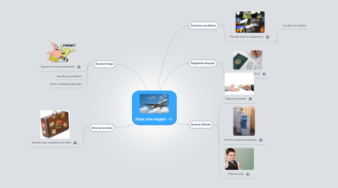 Mind Map: Fazer uma viagem