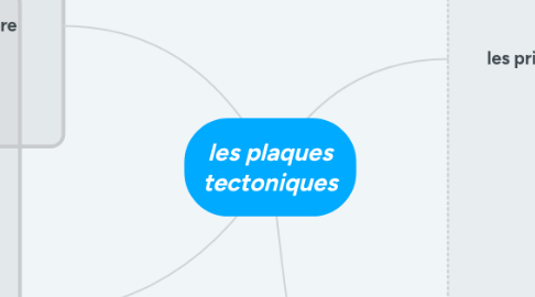 Mind Map: les plaques tectoniques