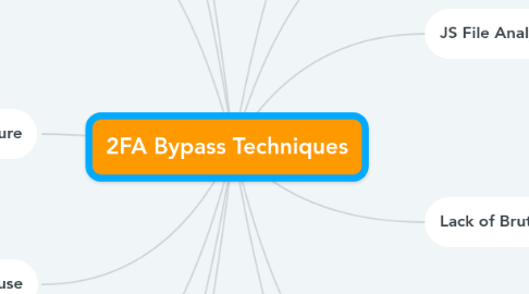 Mind Map: 2FA Bypass Techniques