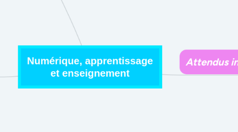 Mind Map: Numérique, apprentissage et enseignement