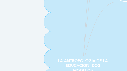 Mind Map: LA ANTROPOLOGÍA DE LA EDUCACIÓN. DOS MODELOS ANTROPOLÓGICOS