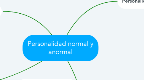 Mind Map: Personalidad normal y anormal