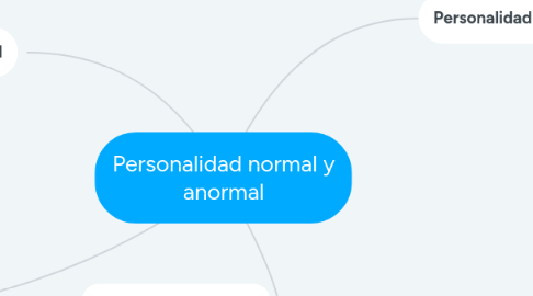 Mind Map: Personalidad normal y anormal