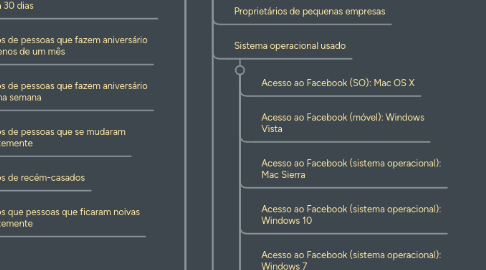 Mind Map: Direcionamento Detalhado